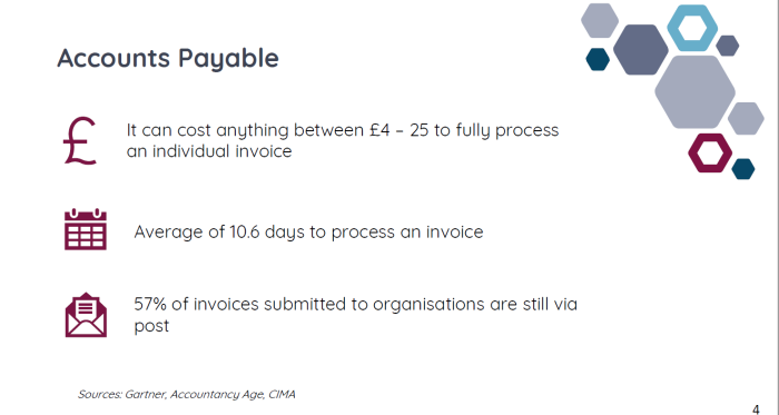 Cost of Manual Invoice Processing