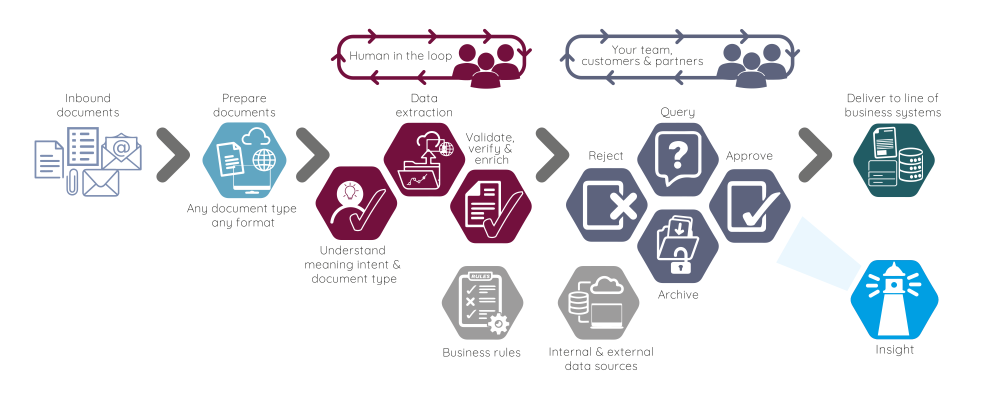 inSTREAM Invoice processing